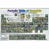 Best deal ⌛ Periodic Table of Cannabis Poster 🤩